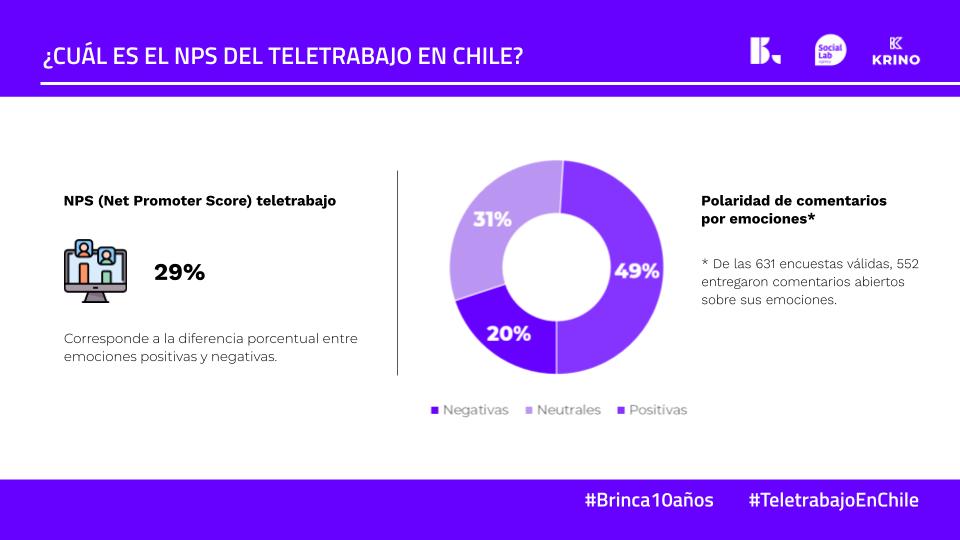 El NPS del teletrabajo en Chile