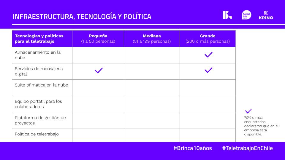 Tecnologías para realizar teletrabajo