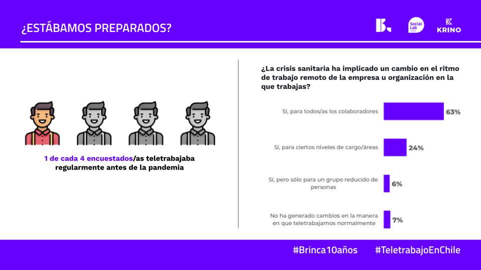 ¿Qué tan preparados estamos para el teletrabajo? teletrabajo Chile